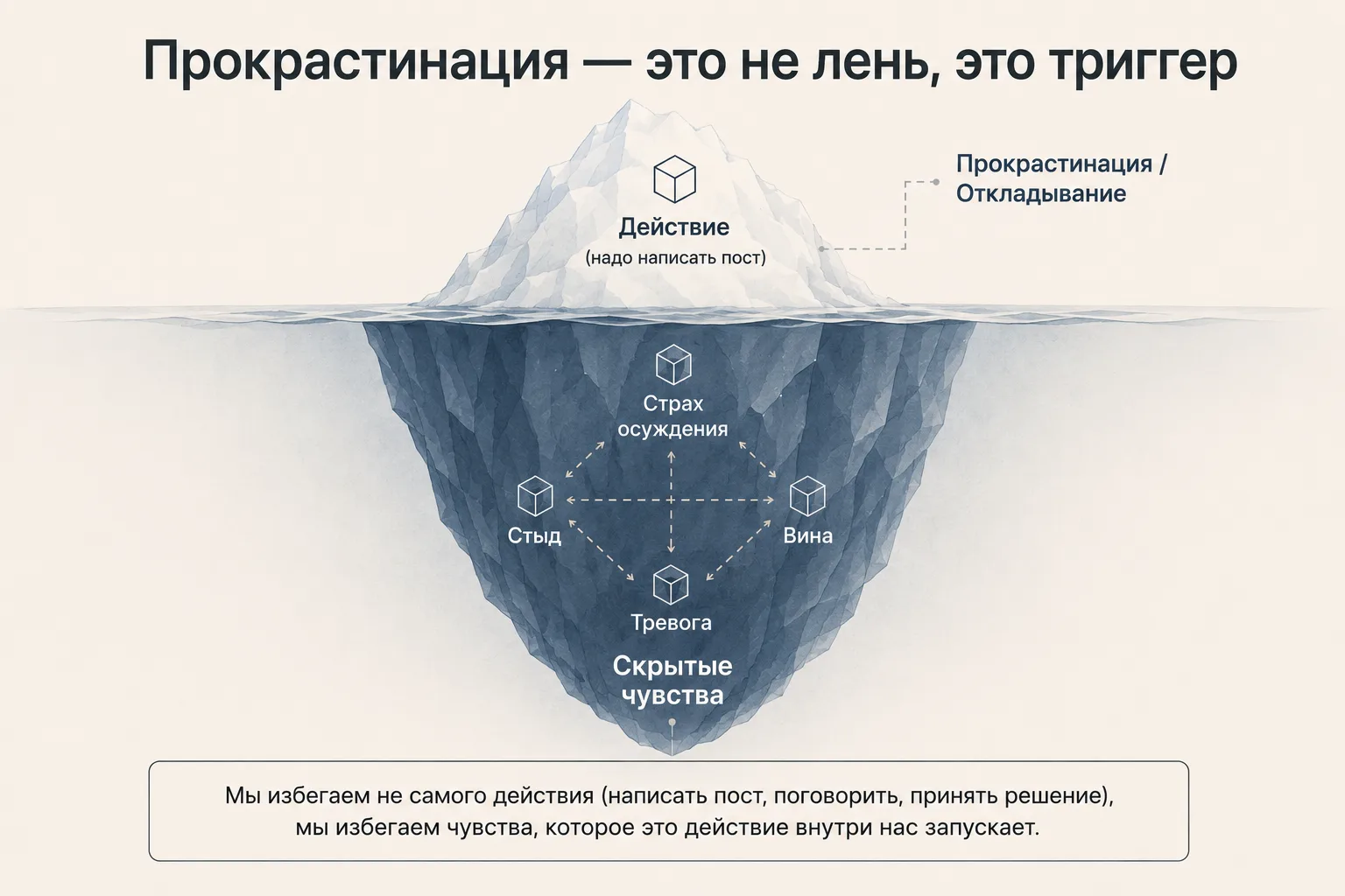 Что на самом деле происходит
